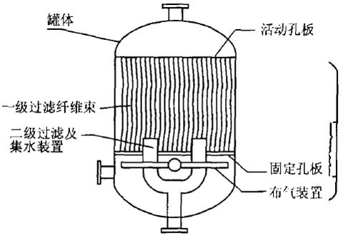 纖維束過(guò)濾器