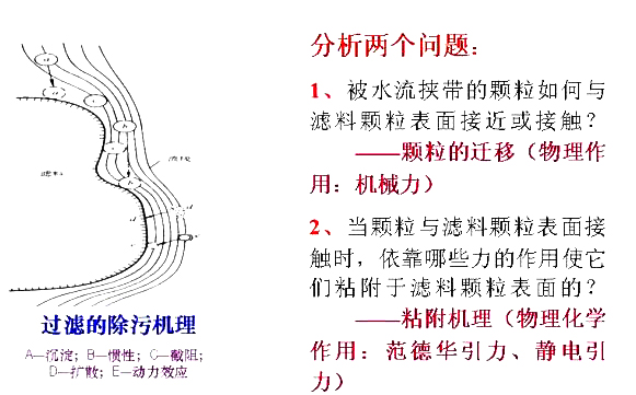 濾料除污的過濾機(jī)理 濾料除污的過濾機(jī)理