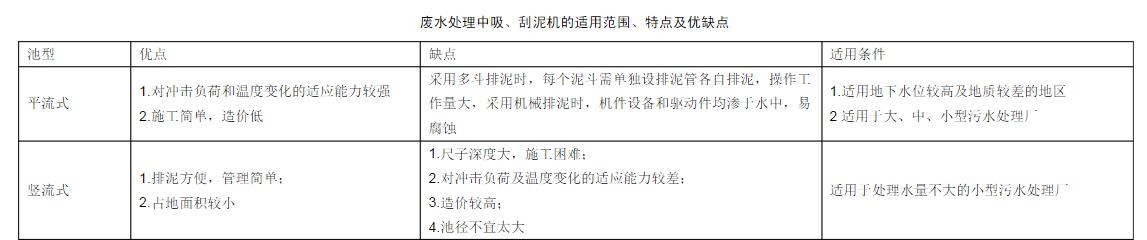 廢水處理中吸、刮泥機的適用范圍、特點及優(yōu)缺點
